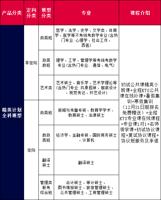 精英计划