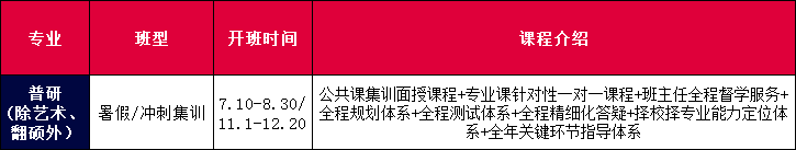 暑假集训