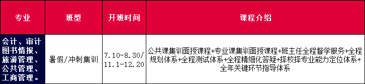 暑假集训1