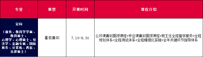 暑假集训2