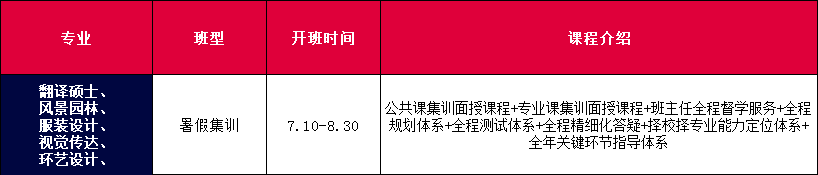 暑假集训3
