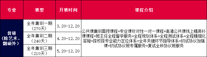 全年集训