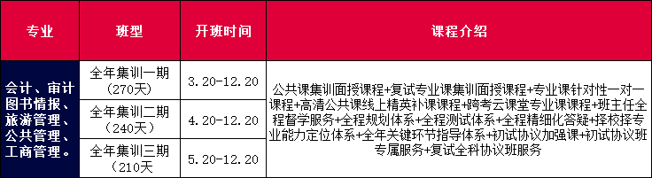 全年集训1