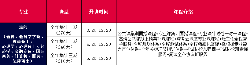 全年集训2