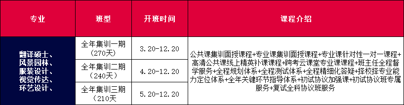 全年集训3